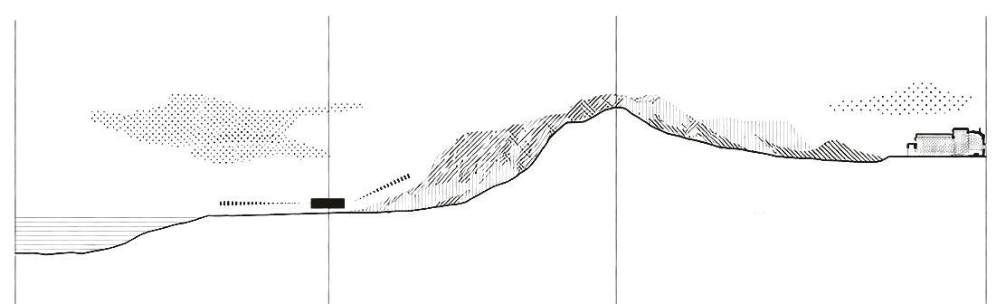 Perfil transversal del territorio: nivel de mar, pampa, quebrada y meseta.